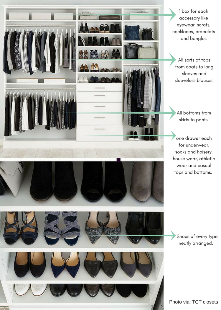 how to organize your closet wardrobe